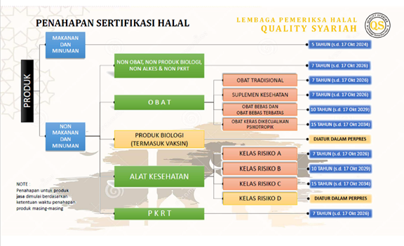 Pelaksanaan Sertifikasi Halal